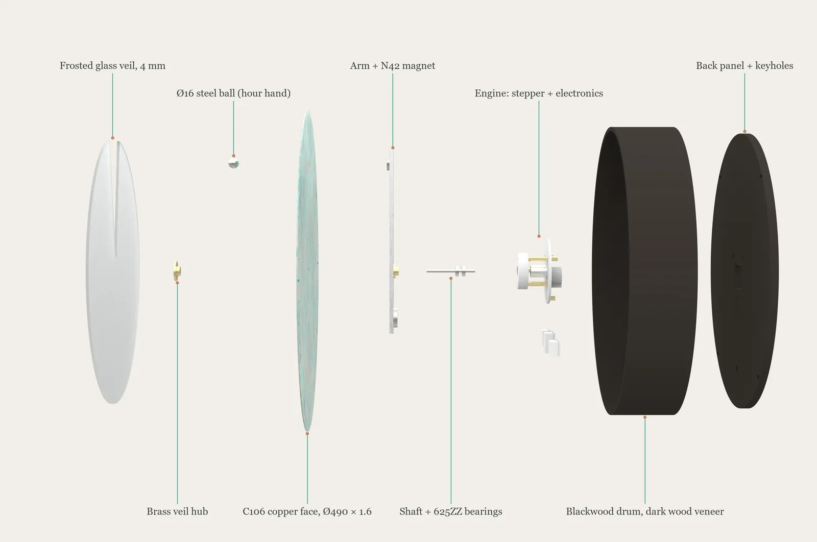 Labelled exploded side view of every layer of the clock